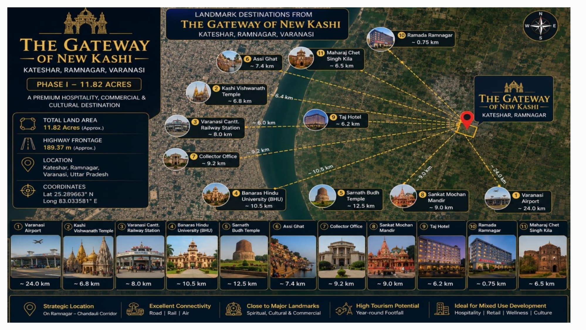 Master plan of The Gateway of New Kashi — consolidated land assembly across Kateshar, Ramnagar